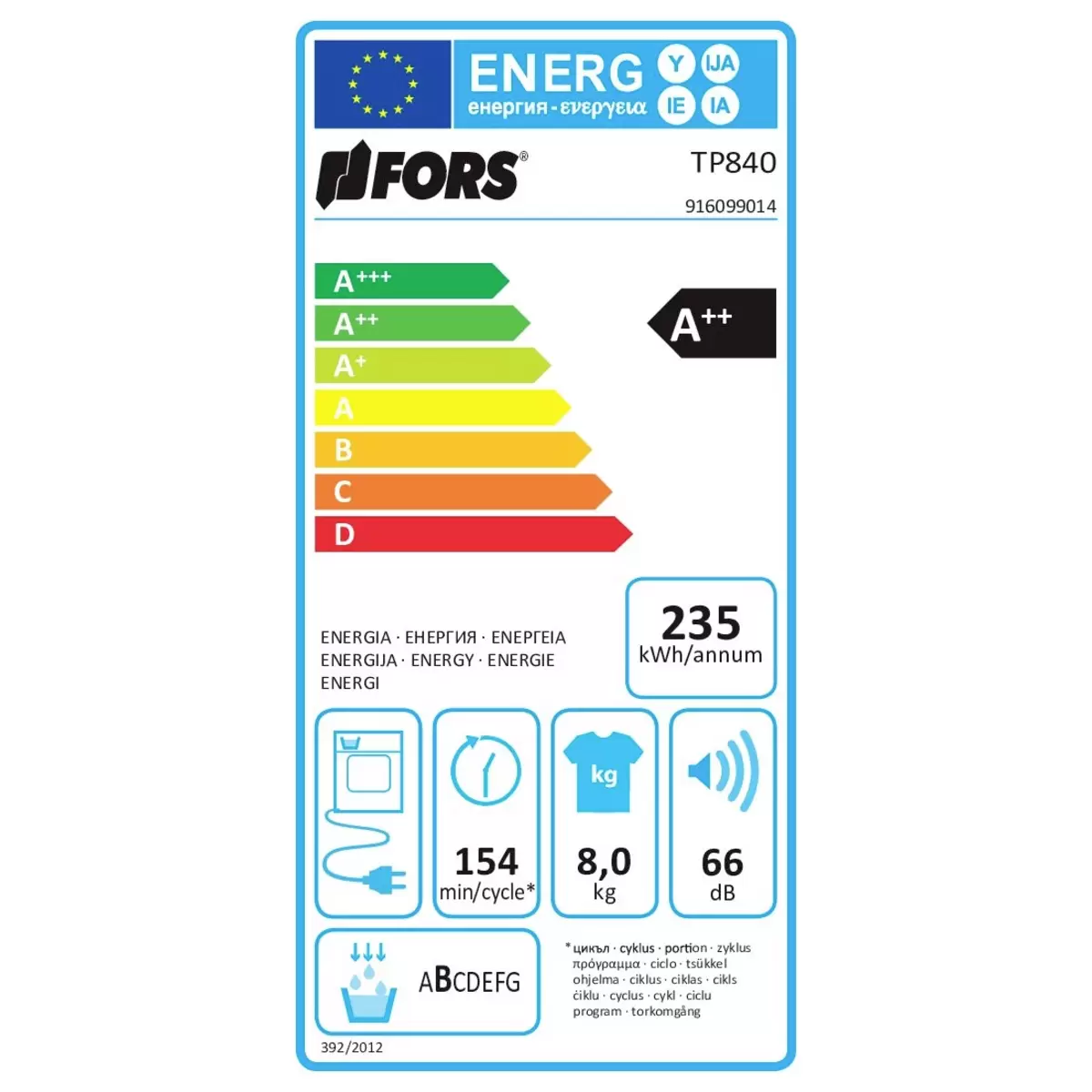 Energy efficiency details