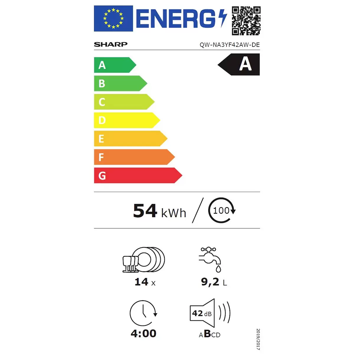 Energy efficiency details