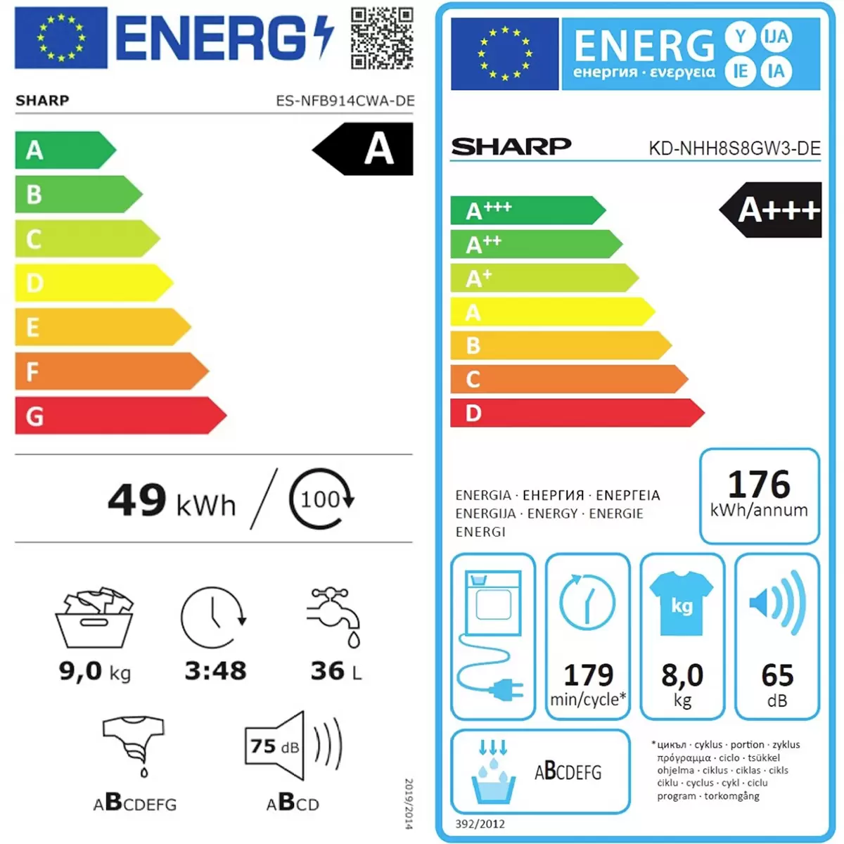 Energy efficiency details