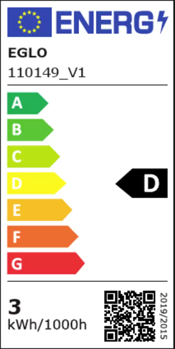 Energy efficiency details