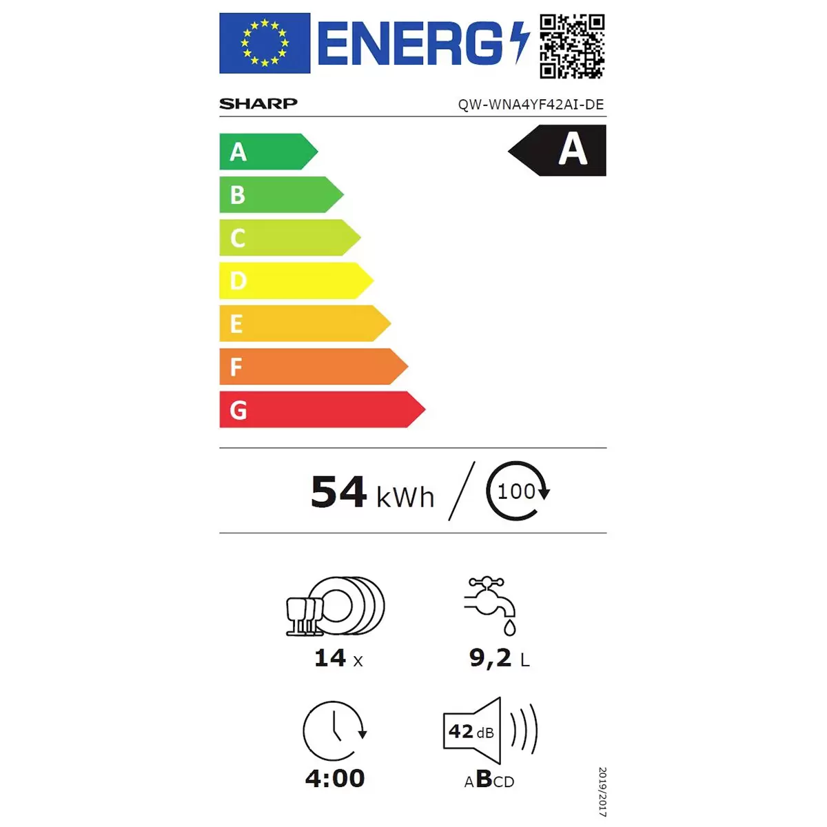 Energy efficiency details