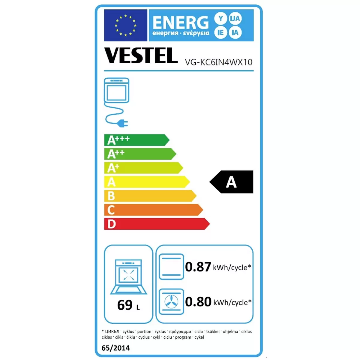 Energy efficiency details