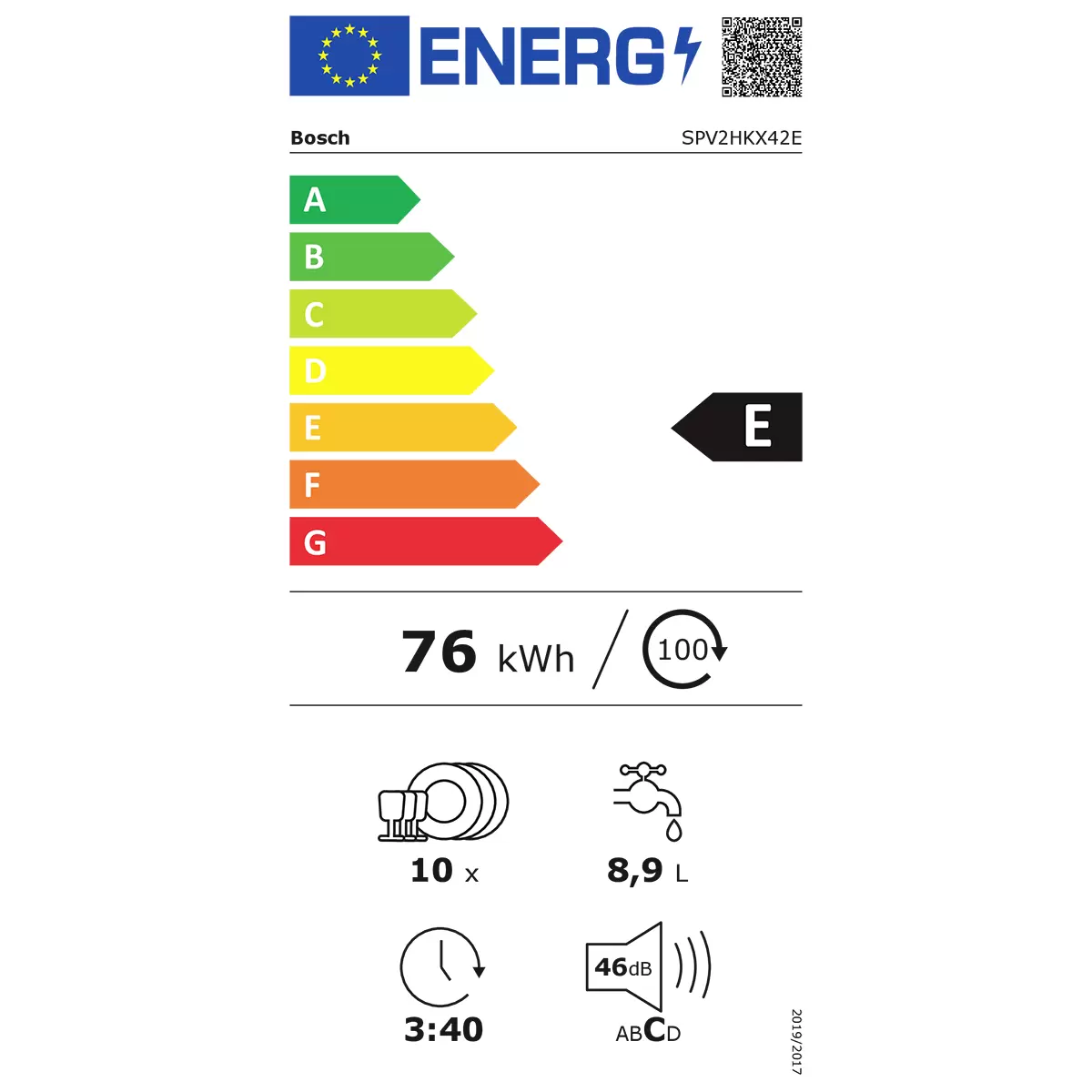 Energy efficiency details