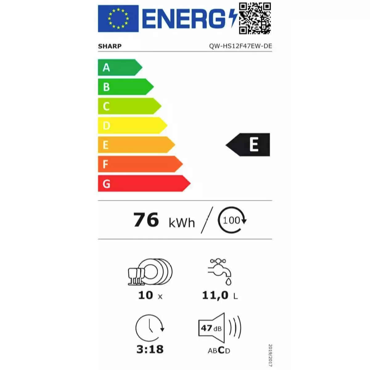 Energy efficiency details