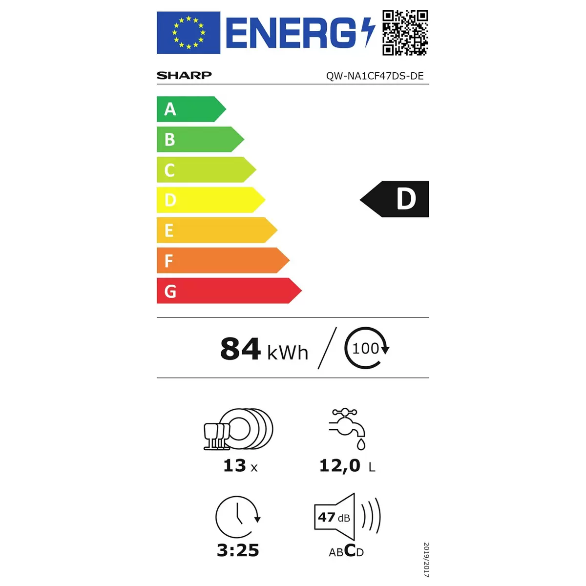 Energy efficiency details