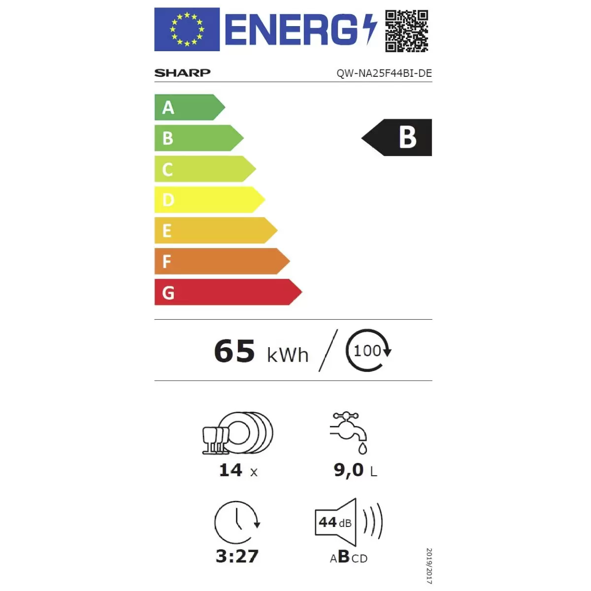 Energy efficiency details