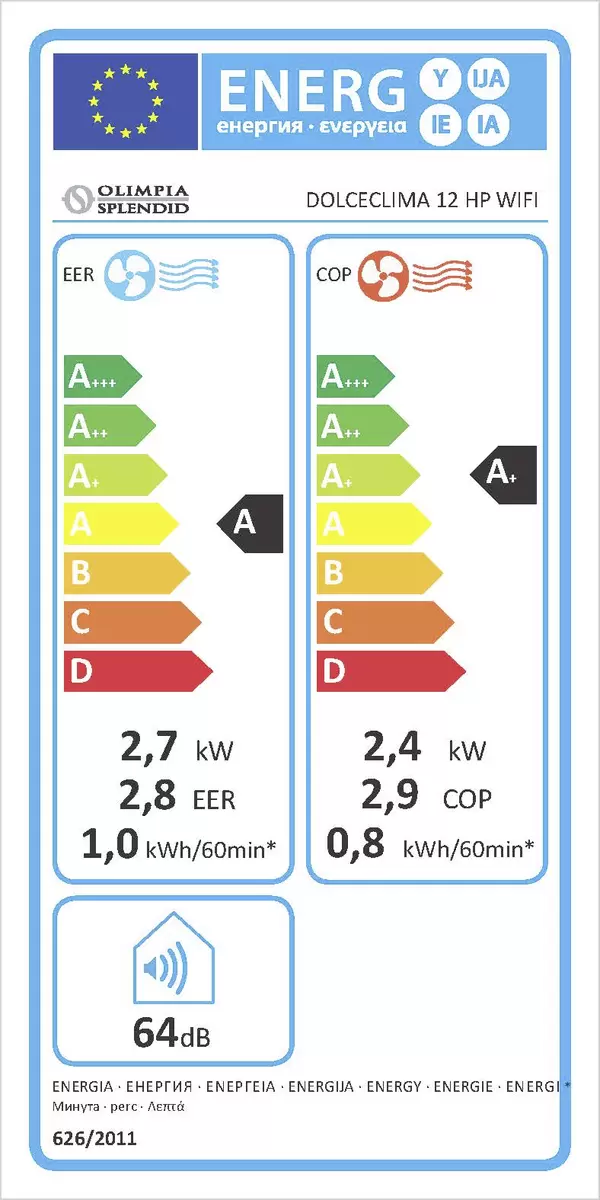 Energy efficiency details