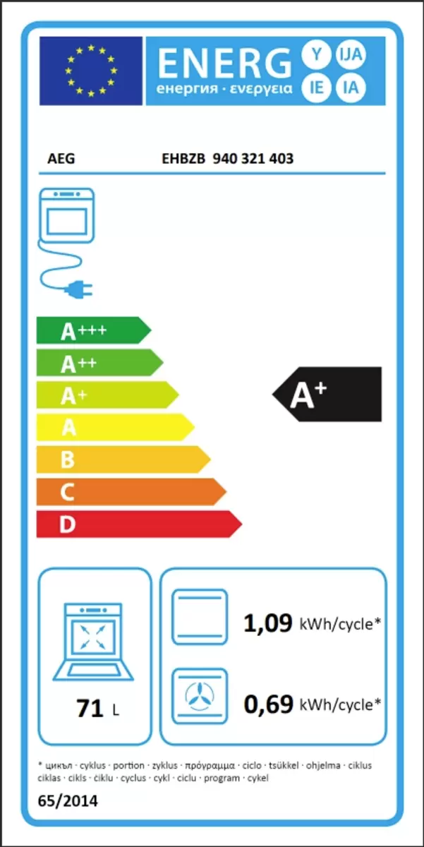 Energy efficiency details