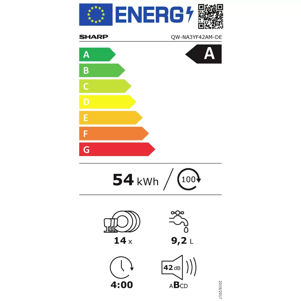 Energy efficiency details