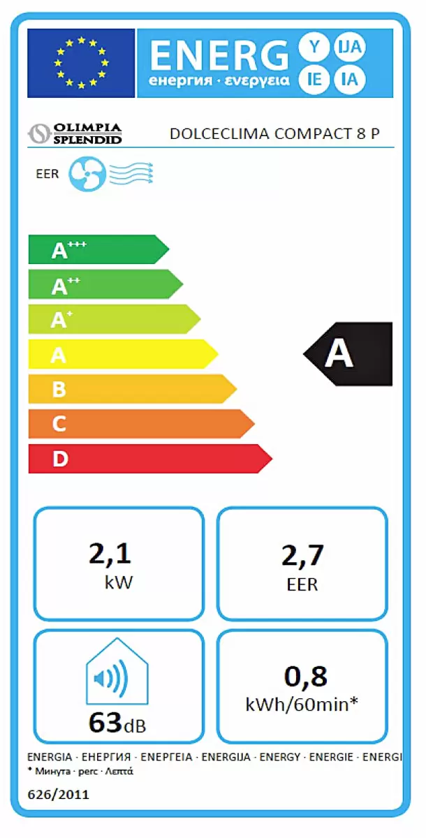 Energy efficiency details
