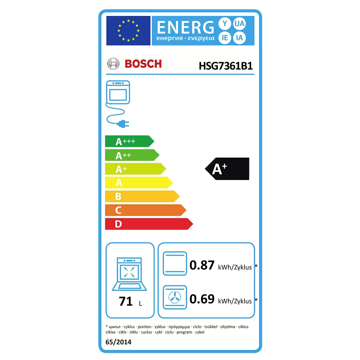 Energy efficiency details