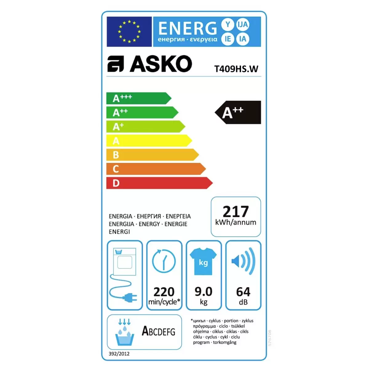 Energy efficiency details
