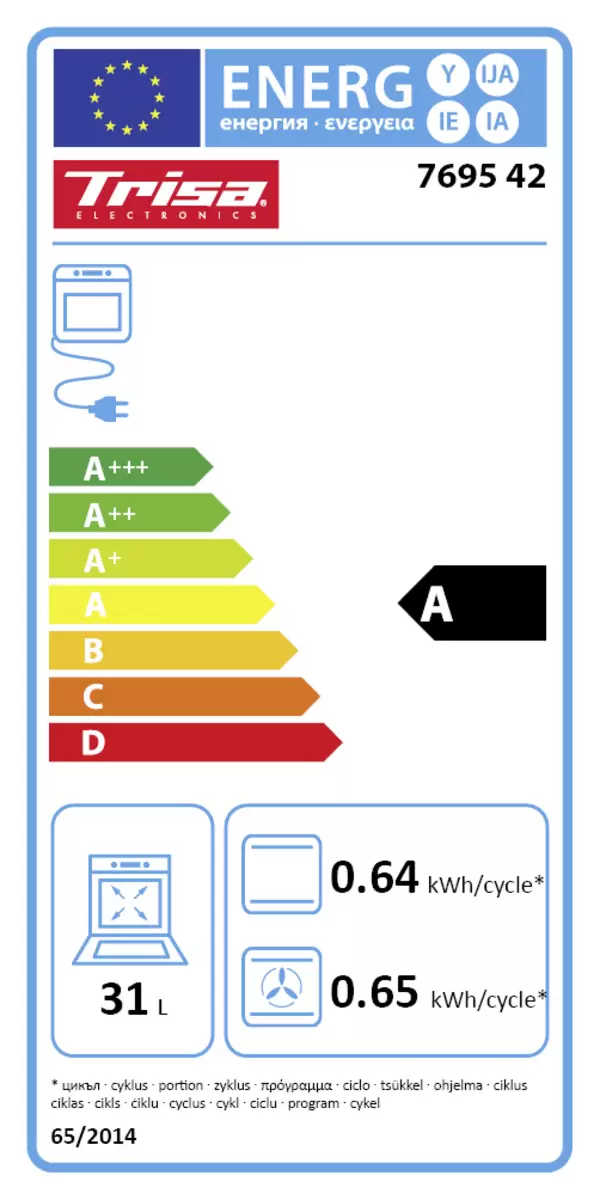 Energy efficiency details