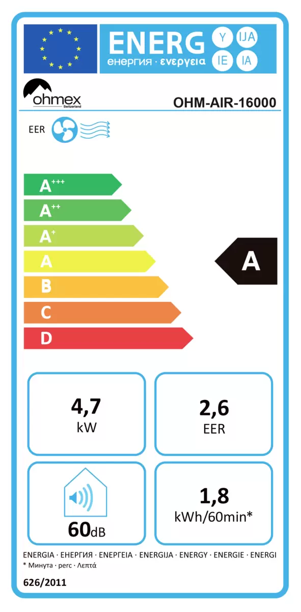 Energy efficiency details