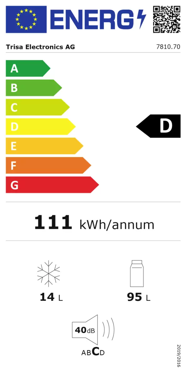 Energy efficiency details