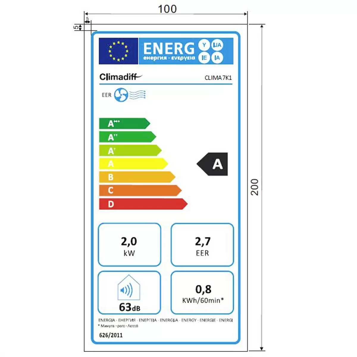 Energy efficiency details